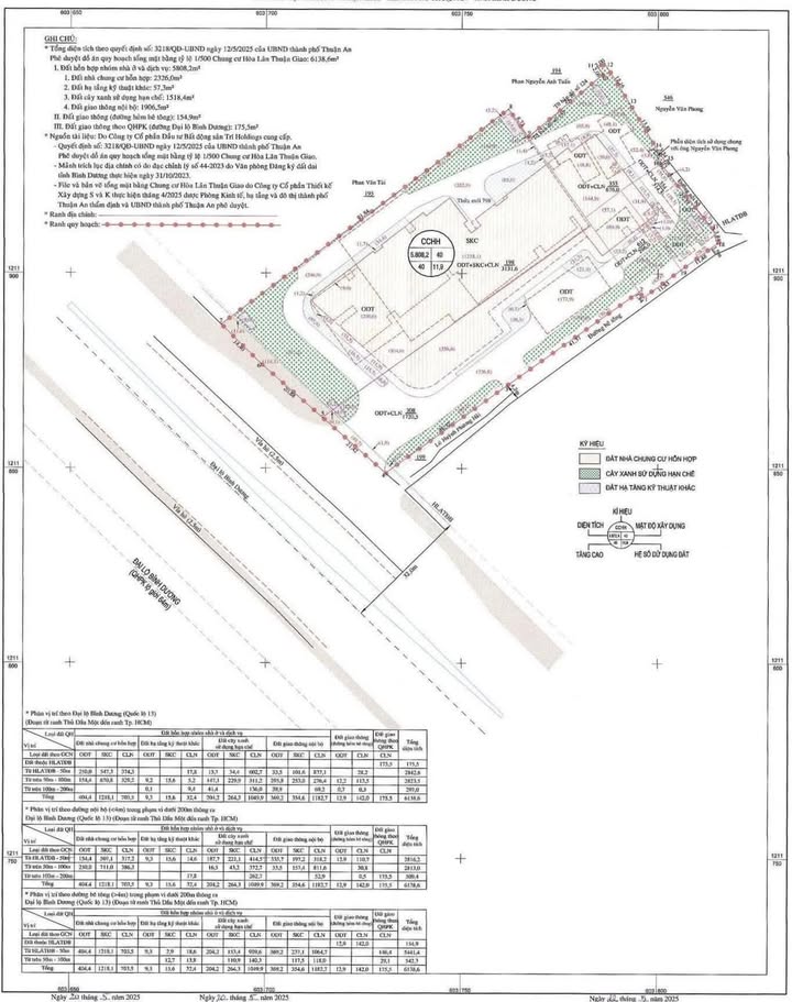 Chuyển nhượng dự án Chung cư Hòa Lân Thuận Giao 6138m² giá 570 tỷ - Đầu tư sinh lợi cao!