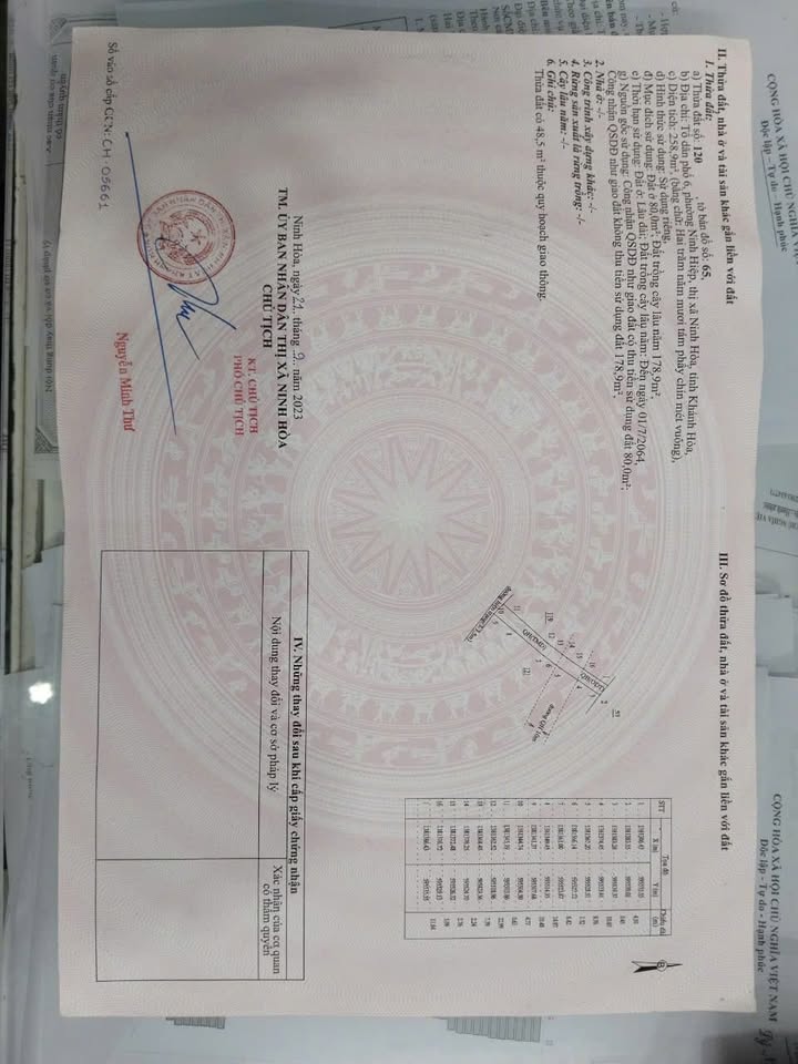 Đất nền khu phố 6, phường Ninh Hiệp, 258m² - Cơ hội đầu tư sinh lời!