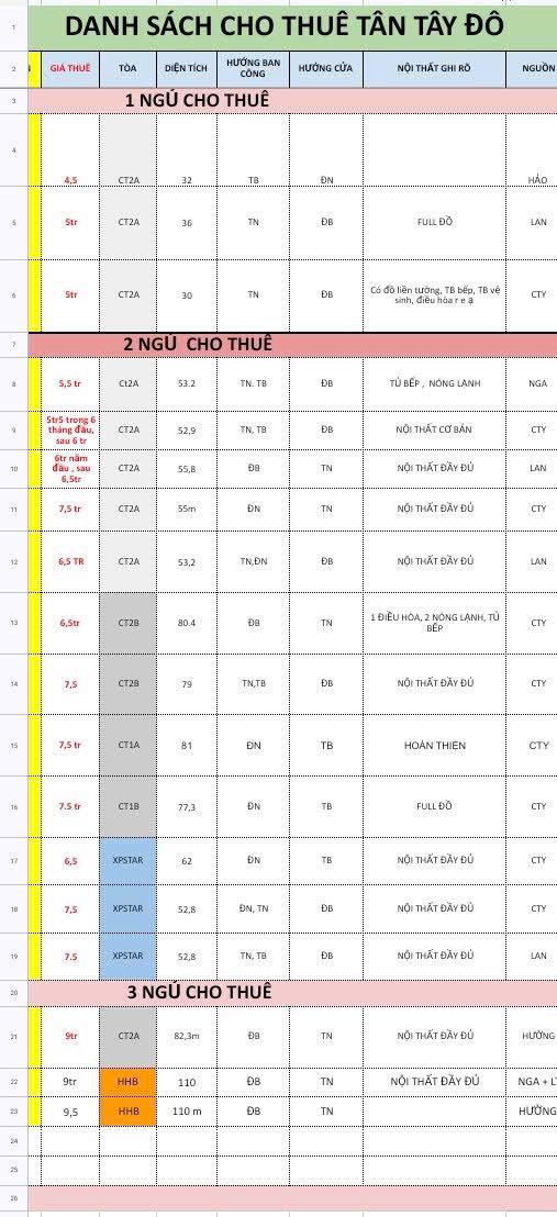 Căn hộ cho thuê tại chung cư Tân Tây Đô, Đan Phượng - Giá thỏa thuận hấp dẫn!