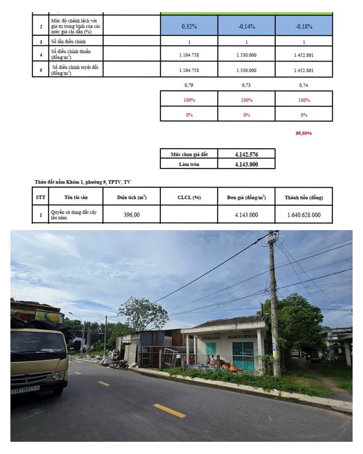 Đất mặt tiền đường Sơn Vọng 396m² giá 1,2 tỷ - Cơ hội đầu tư sinh lời ngay!