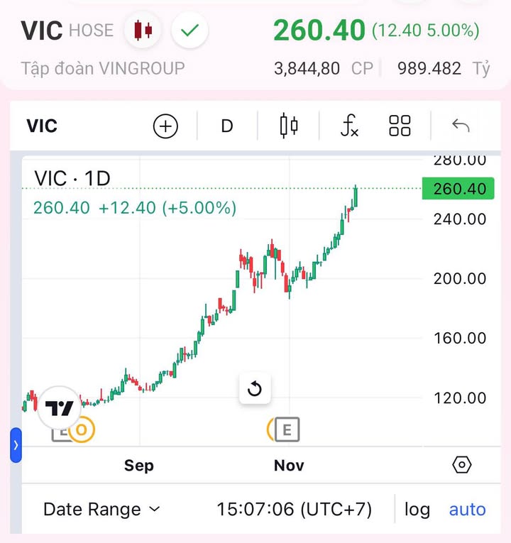 Đất nền Ngô Xuân Thu Liên Chiểu Đà Nẵng 70m² giá 2.75 tỷ - Đầu tư sinh lời ngay!