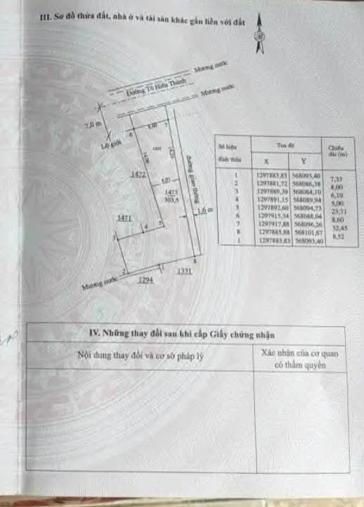 Đất mặt tiền đường Tô Hiến Thành, Đức Trọng 256m² giá 600 triệu - Cơ hội đầu tư tuyệt vời!