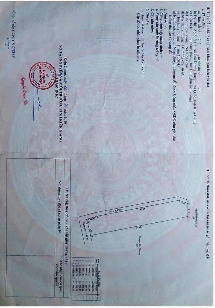 Đất nền Phú Quốc 2000m² giá 4.5 tỷ - Lô góc 2 mặt tiền tuyệt đẹp!