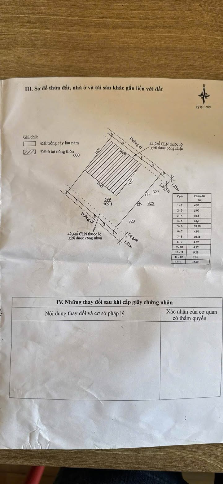 Đất nền Hiệp Thạnh, Đức Trọng 308m² giá 3 tỷ - Sổ đỏ chính chủ, đầu tư sinh lời!
