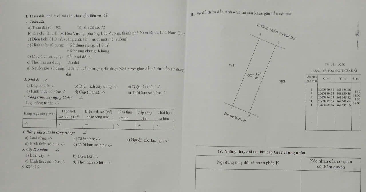 Mảnh đất mặt đường Trần Khánh Dư, Nam Định 81m² giá chỉ 5.25 tỷ - Vị trí đẹp, đầu tư sinh lời!