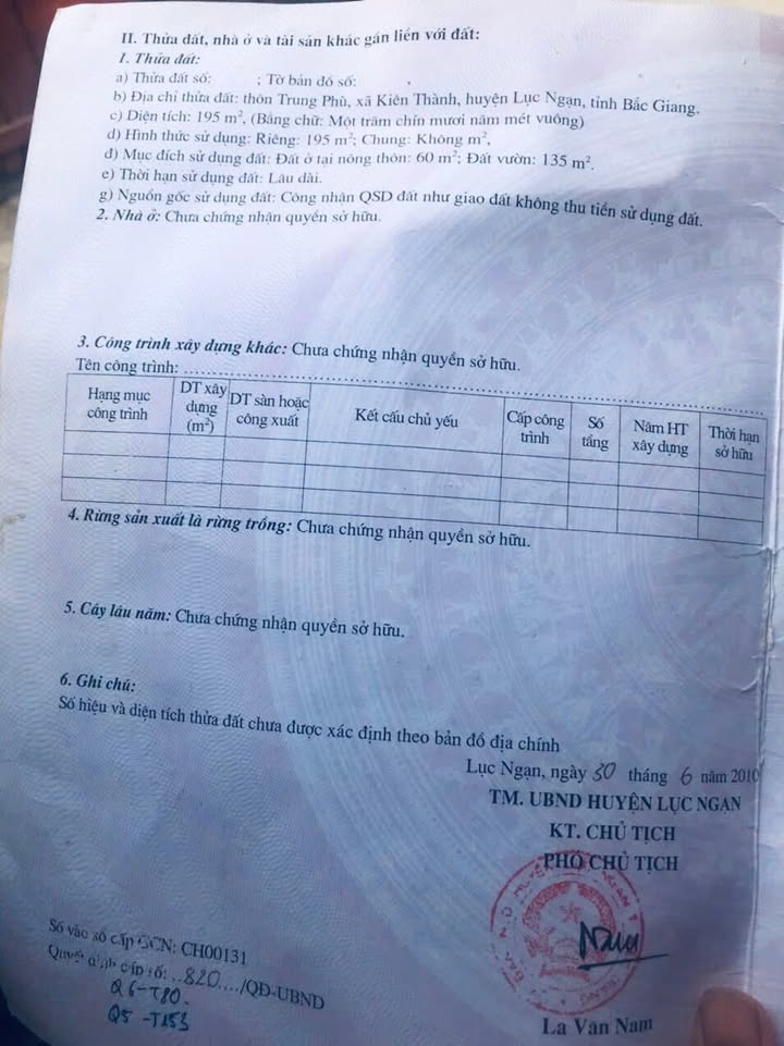 Đất thổ cư 195m² tại Thôn Trung Phù, Kiên Thành - Đầu tư sinh lời ngay!