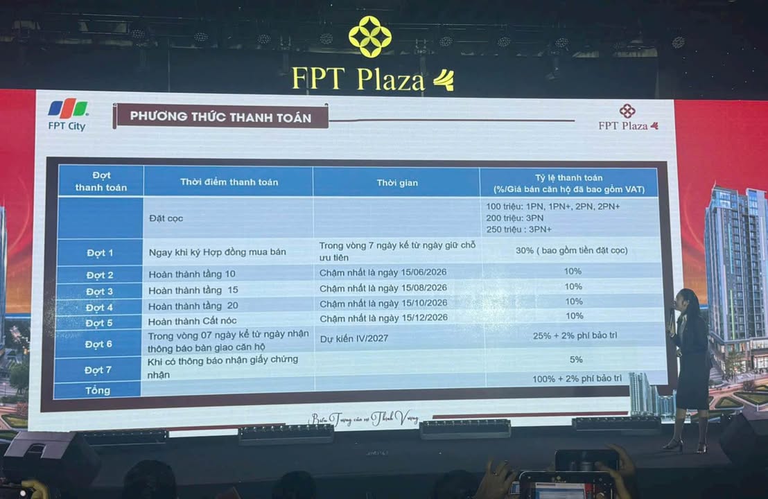 Căn hộ FPT Plaza 4 Đà Nẵng 18.000m² - Thiết kế thông minh, đầu tư sinh lời!