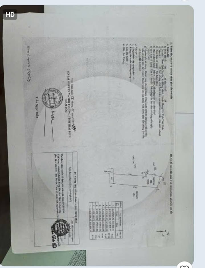 Đất nền Tịnh Thủy, Hưng Hà, 189,5m² giá 1 tỷ - Đầu tư sinh lời!