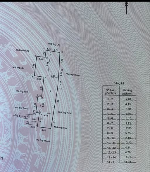Nhà cấp 4 hẻm cạn Thị Nại, Quy Nhơn 115m² giá 4 tỷ - Vị trí đẹp gần biển!