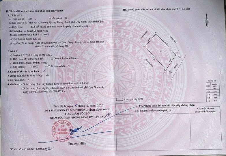 Nhà riêng hẻm gara đường Tây Sơn 43.5m² giá 1.75 tỷ - Sổ đỏ chính chủ!