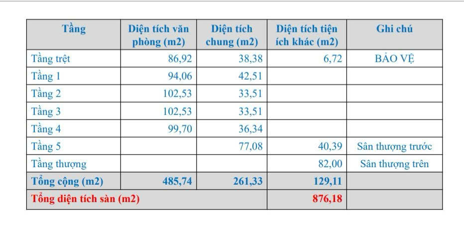 FrontHouse 3A Nguyễn Văn Thủ 142m² giá 120 tỷ - Đầu tư sinh lời ổn định!
