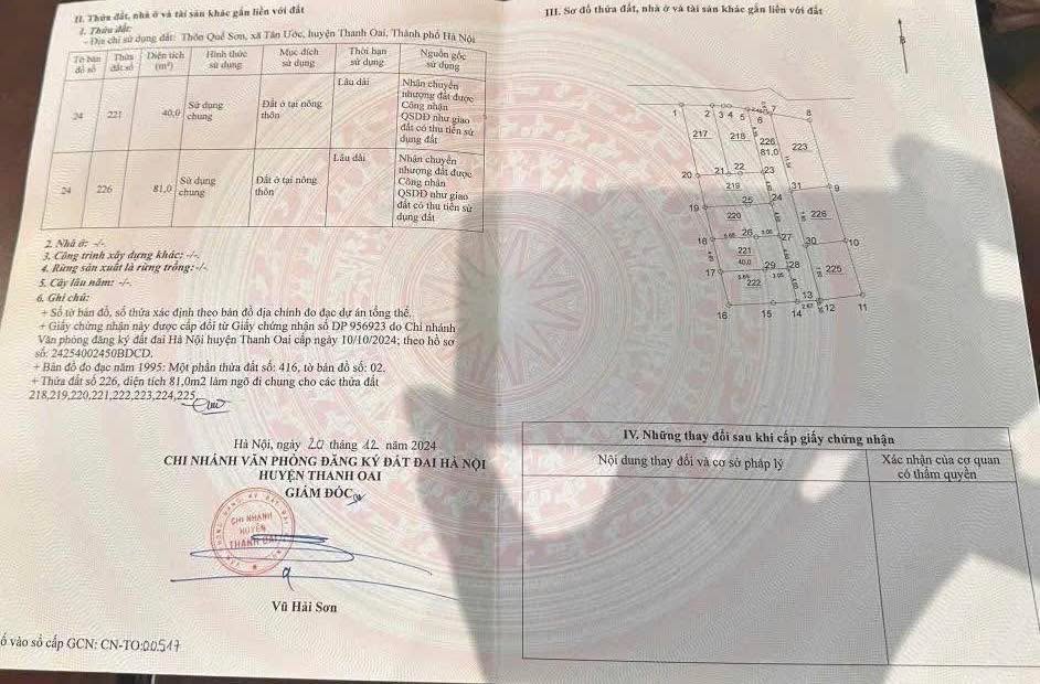 Đất Tân Ước - Thanh Oai 40m² giá 2 tỷ - Ô tô vào tận nơi!