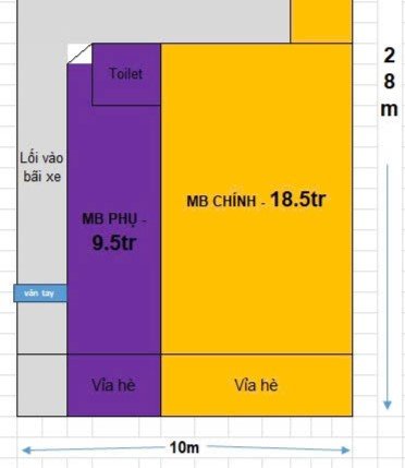 Mặt bằng cho thuê tại Dương Đình Hội, Thủ Đức 35m² chỉ 9.5 triệu - Khu vực sầm uất!