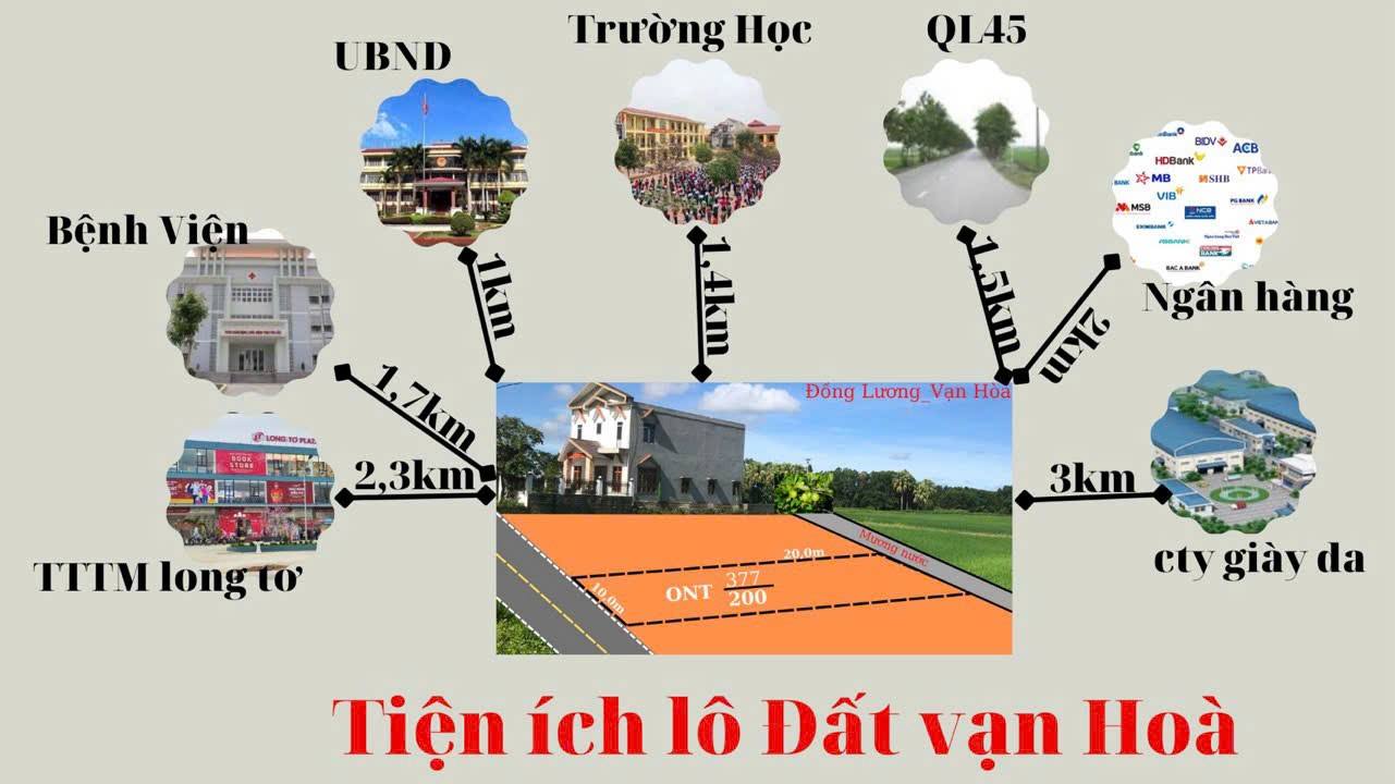 Đất thổ cư 200m² tại Nông Cống - Giá chỉ 600 triệu, vị trí đắc địa!