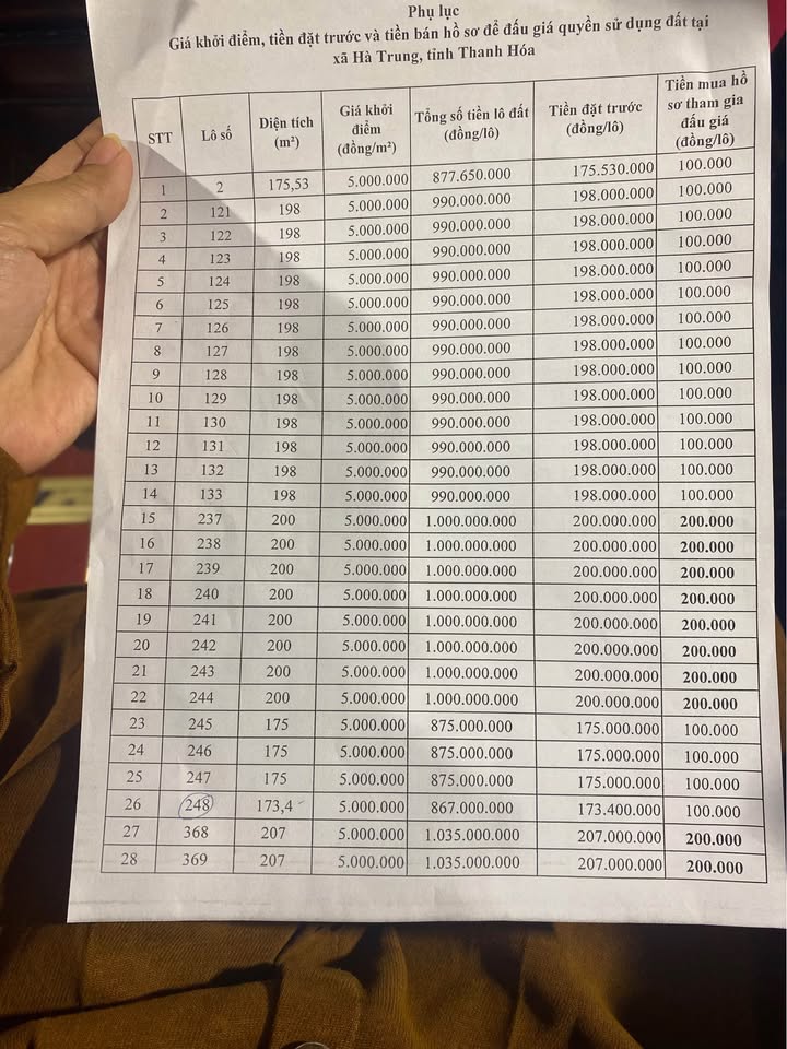 Đất nền góc 2 mặt tiền tại xã Hà Trung 173m² - Cơ hội đầu tư hấp dẫn!