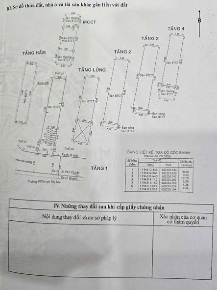 FrontHouse Lê Văn Duyệt, Bình Thạnh 80m² giá 20.9 tỷ - Đầu tư sinh lời ngay!