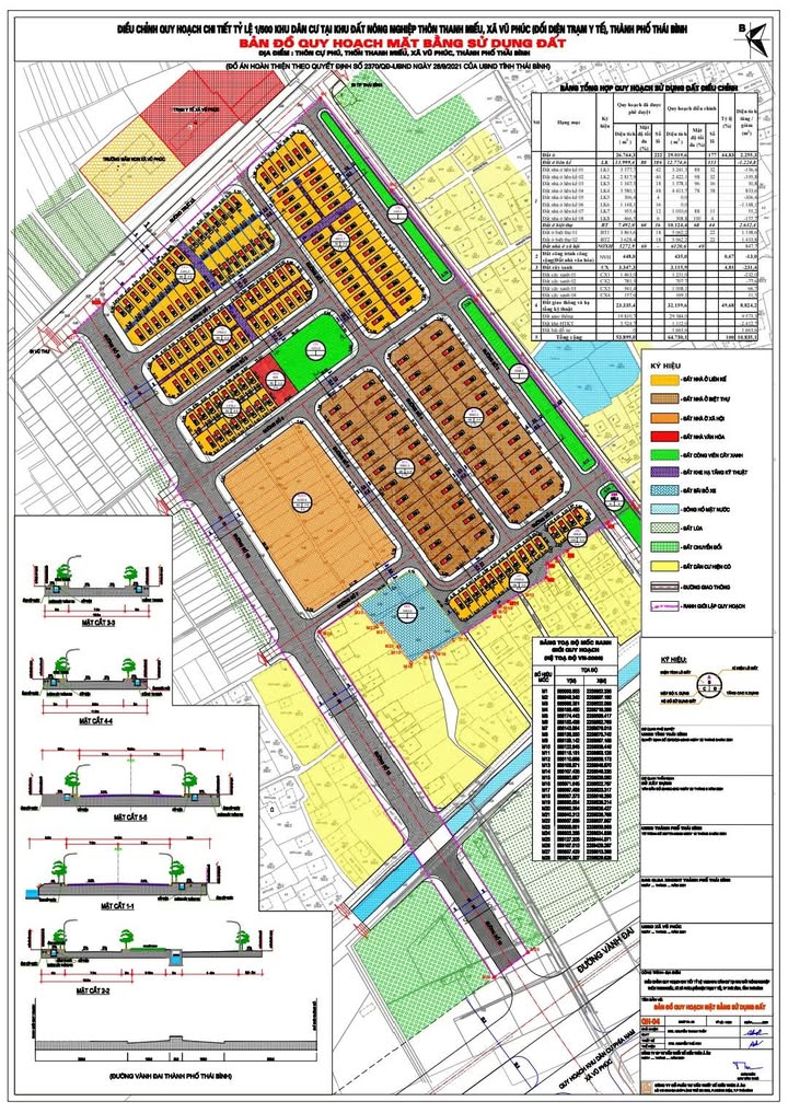 Đất đấu giá Vũ Phúc Thái Bình 146m² - Giá hấp dẫn từ 2 tỷ đến 4.99 tỷ!