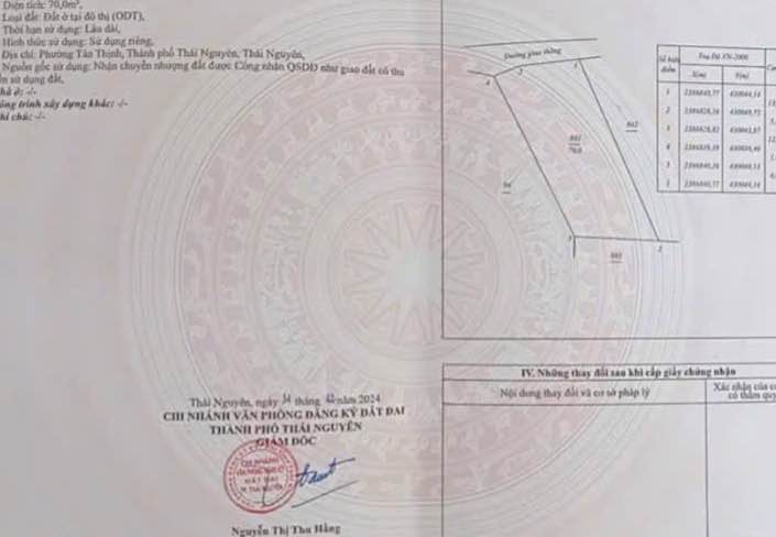 Lô đất Tân Thịnh, Thái Nguyên 70m² giá 1 tỷ - Khu dân cư đông đúc, thuận tiện!