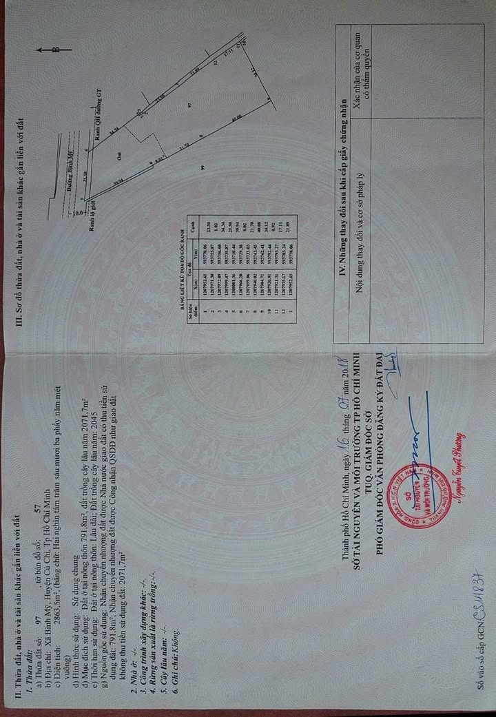 Đất Mặt Tiền Đường Bình Mỹ, Củ Chi 2863m² - Đầu Tư Sinh Lời Ngay!