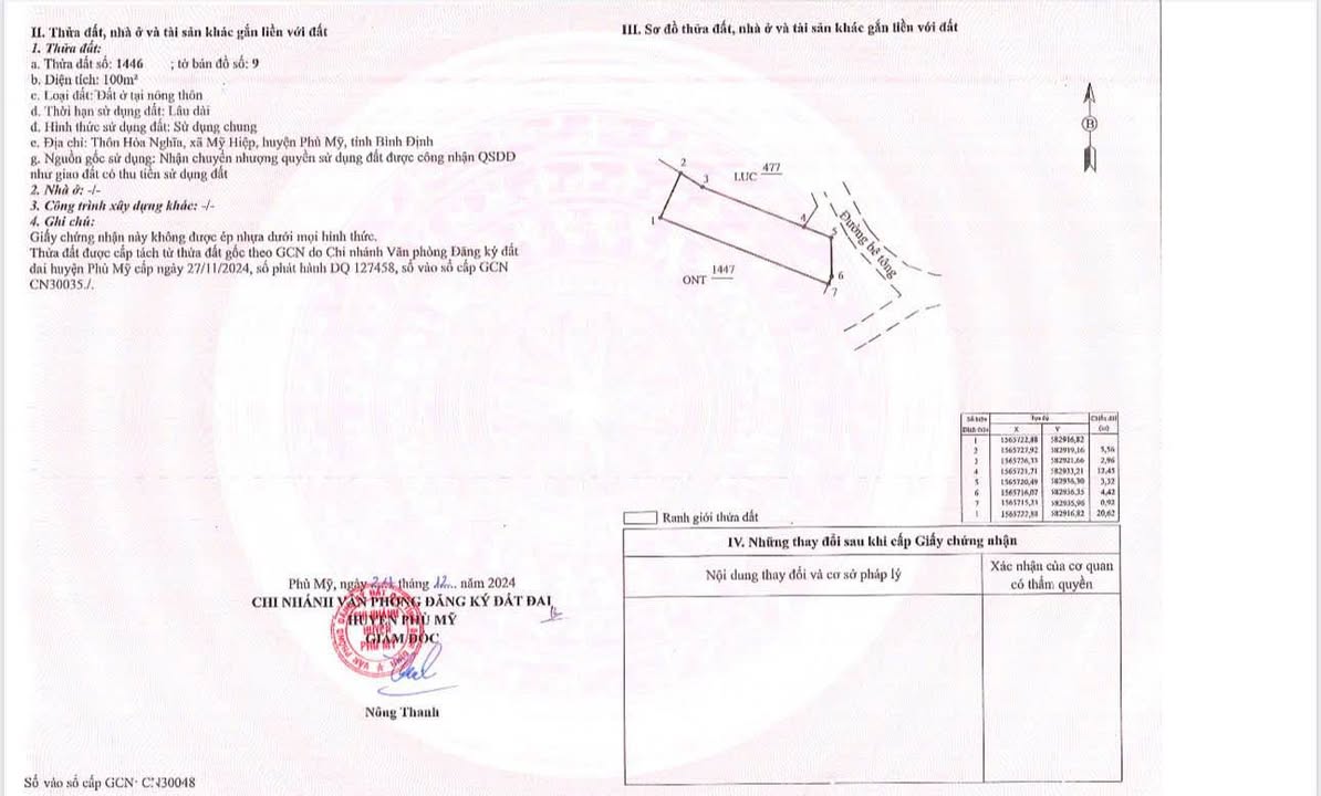 Đất nền thổ cư Mỹ Hiệp Phù Mỹ 100m² giá chỉ 100 triệu - Cơ hội đầu tư tuyệt vời!