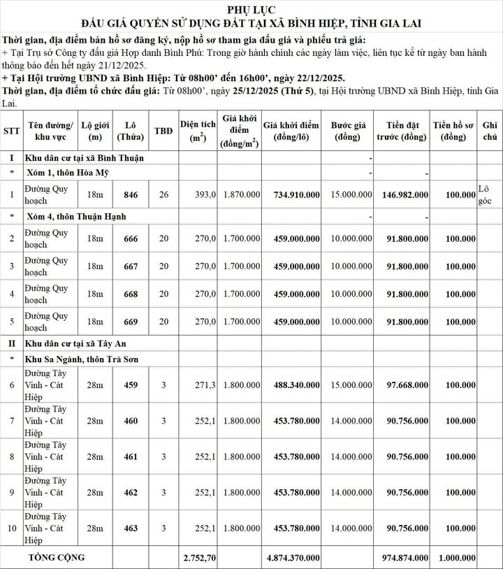 Đất nền thôn Trà Sơn, xã Tây An 252m² giá 453 triệu - Cơ hội đầu tư hấp dẫn!