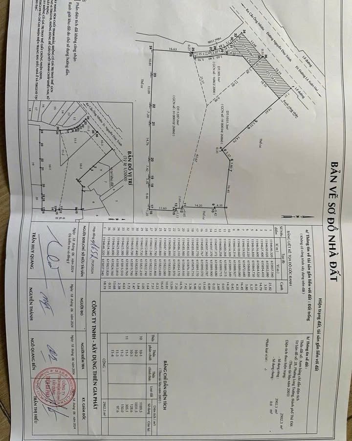 Đất nền mặt tiền Nguyễn Duy Trinh, Q9, 2900m² giá chỉ 180 tỷ - Cơ hội đầu tư tuyệt vời!