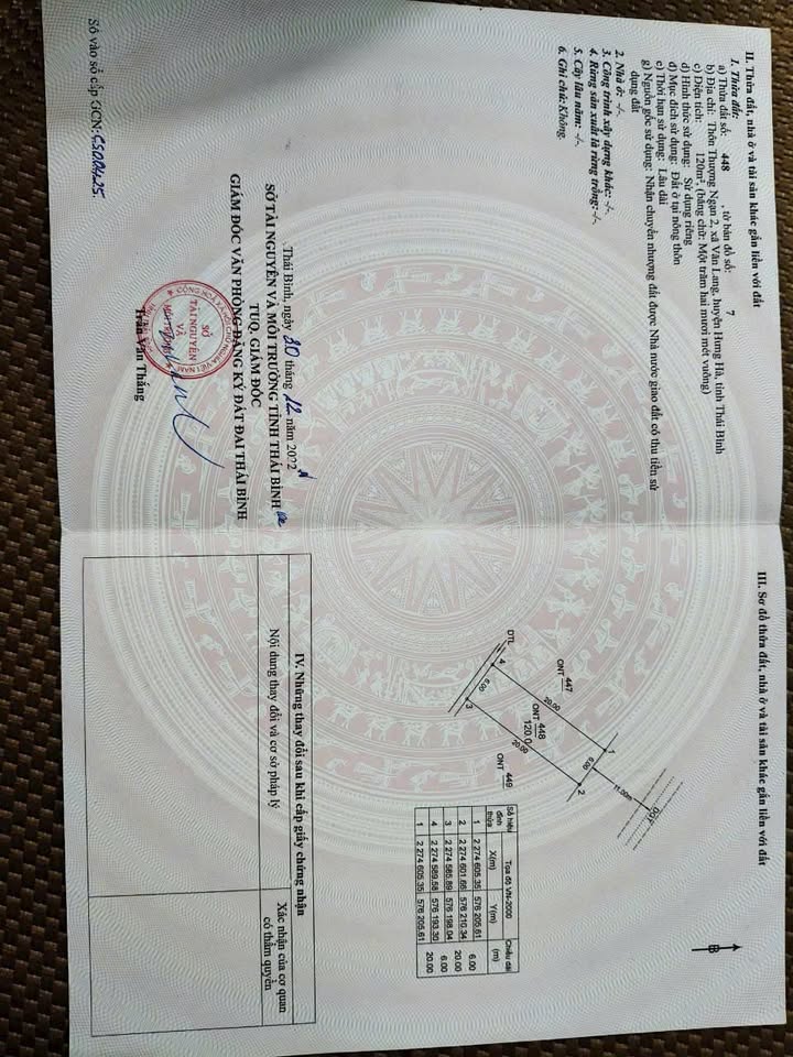 Đất thổ cư tại thôn Thượng Ngạn, Văn Lang, Hưng Hà, Thái Bình 120m² - Kinh doanh nhỏ lẻ tuyệt vời!