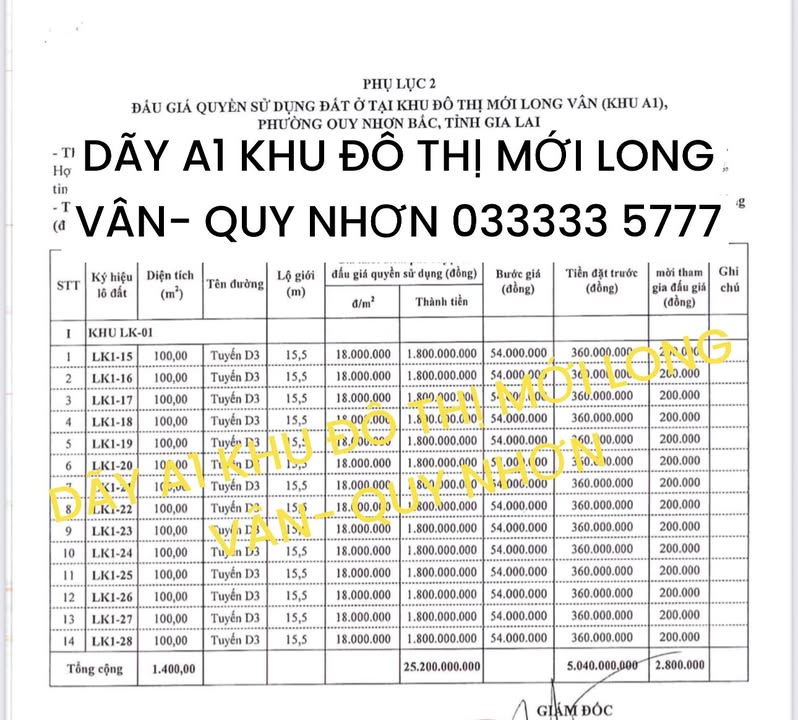 Đất nền Khu A1 Long Vân, Quy Nhơn 100m² giá 1.8 tỷ - Đầu tư sinh lời ngay!