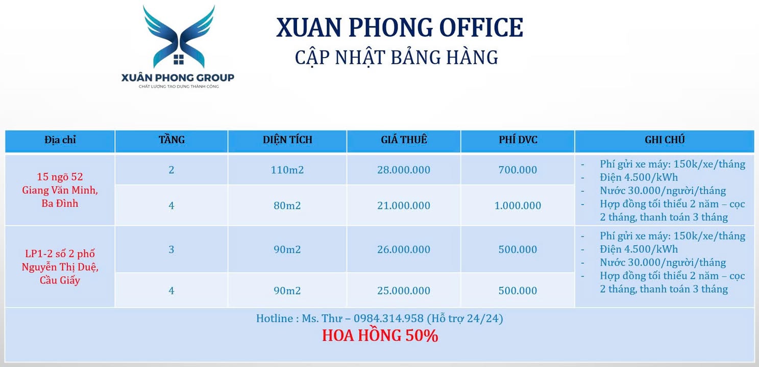 Văn phòng cho thuê tại Xp Building, Giang Văn Minh 80m² giá 21 triệu - Bàn giao ngay!