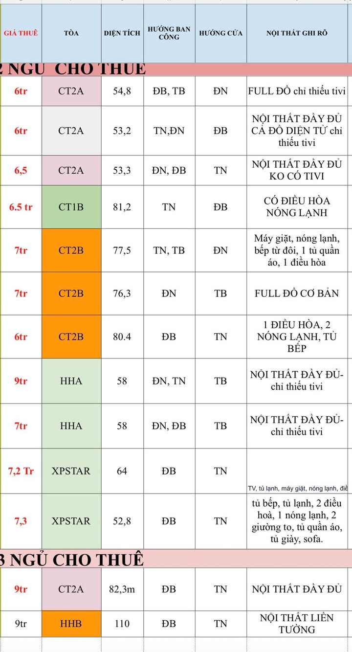 Căn hộ 2 phòng ngủ chung cư Tân Tây Đô - Giá thỏa thuận, sẵn sàng cho thuê!