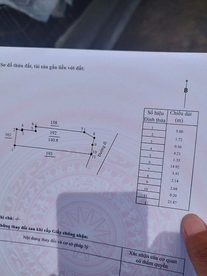 Đất nền hẻm ô tô đường Trần Rến, Phú Yên 140m² giá 1.4 tỷ - Đầu tư sinh lời ngay!