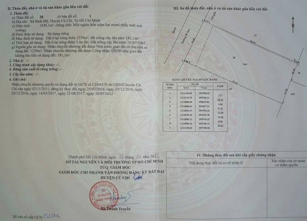 Đất nền Củ Chi 1420m² giá 15.6 tỷ - Pháp lý sổ đỏ chính chủ!