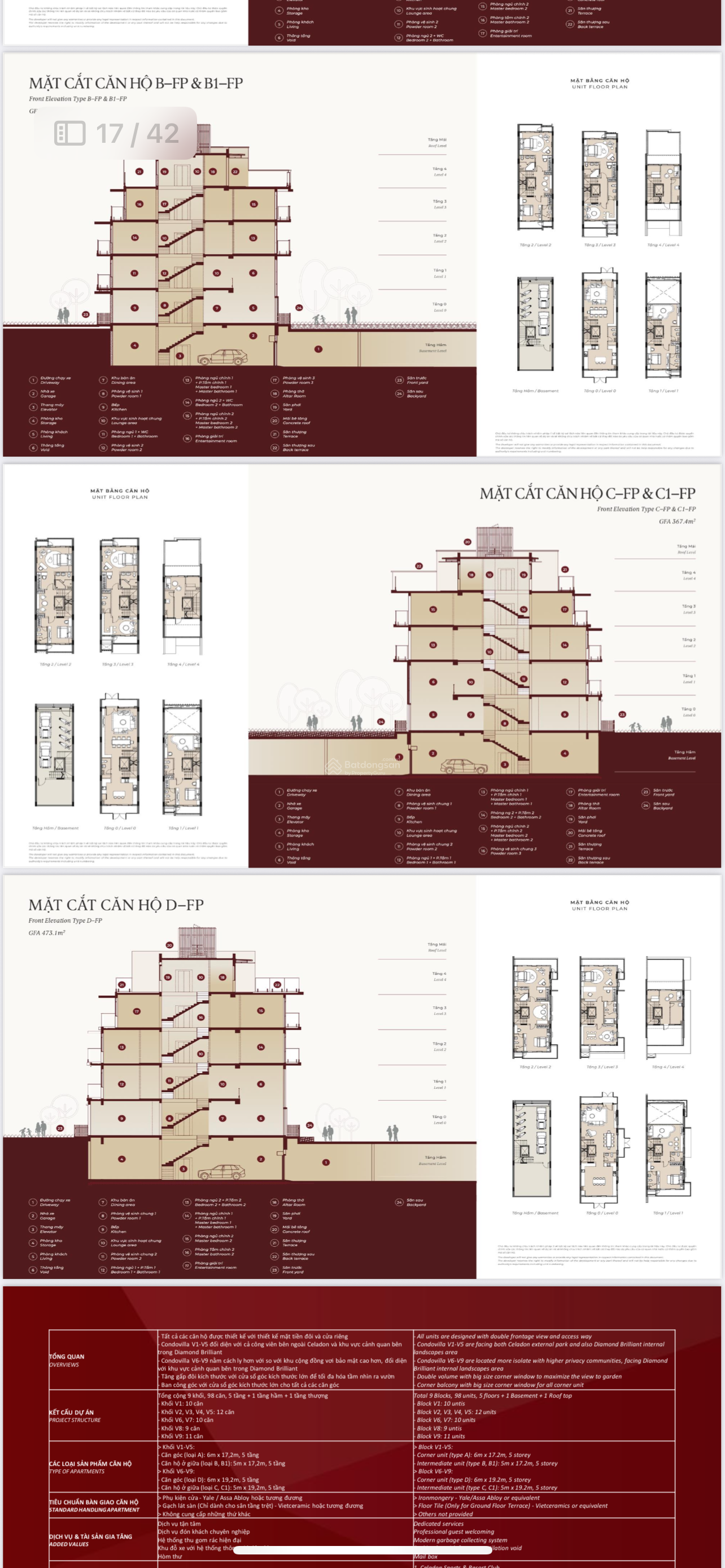 The Glen Condo Villa Celadon City 343m² giá 20.5 tỷ - Chiết khấu ngay 29%