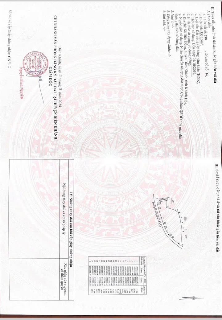 Đất nền Diên Đồng, Diên Khánh 5889m² giá 1.55 tỷ - Cơ hội đầu tư sinh lời!