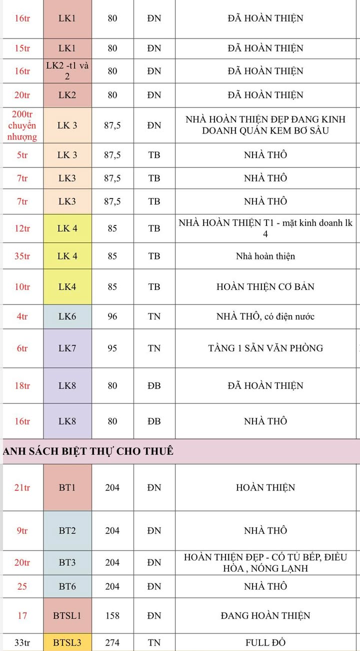 Liền Kề - Biệt Thự Tân Tây Đô Đan Phượng - Cho thuê giá thỏa thuận!