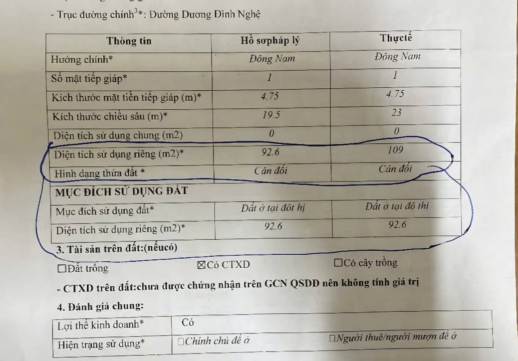 Nhà cấp 4 Dương Đình Nghệ 109m² giá 7.9 tỷ - Đầu tư sinh lời hiệu quả!