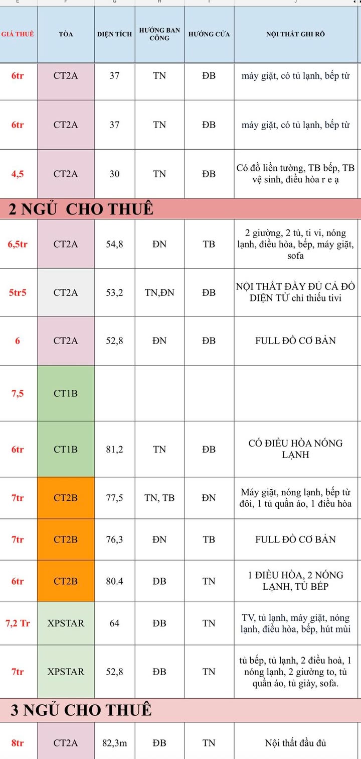 Căn hộ cho thuê tại chung cư Tân Tây Đô, Đan Phượng - Đầy đủ tiện nghi, giá thỏa thuận!