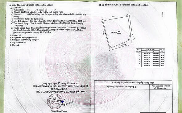 Vườn đất thôn 7, xã Trà Giang 3069m² - Gần chợ, trường học, giá thương lượng!