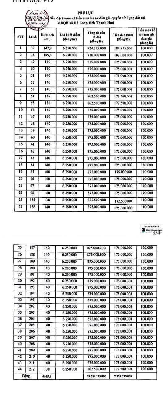 Đất nền đấu giá tại xã Hà Long, huyện Hà Trung, Thanh Hóa 140m² - Giá khởi điểm chỉ 875 triệu!