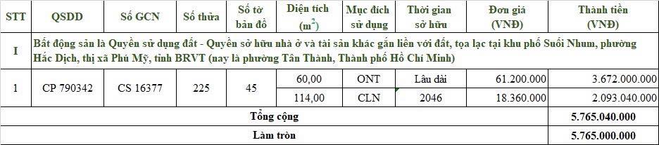 FrontHouse mặt tiền Võ Văn Kiệt 180m² giá 4.3 tỷ - Kinh doanh sầm uất!