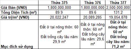 Đất liền kề Phước Đồng, Nha Trang - Diện tích từ 89,6m² đến 131,2m² - Bán gấp do cần tiền!