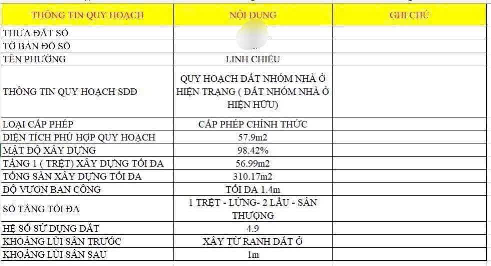 Đất nền 63m² phường Linh Chiểu, Thủ Đức - Giá chỉ 3,9 tỷ, không quy hoạch!