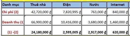 Nhà cho thuê đường Trương Quốc Dung, Phú Nhuận 125m² giá 369 triệu - Hợp đồng 5 năm không tăng giá!