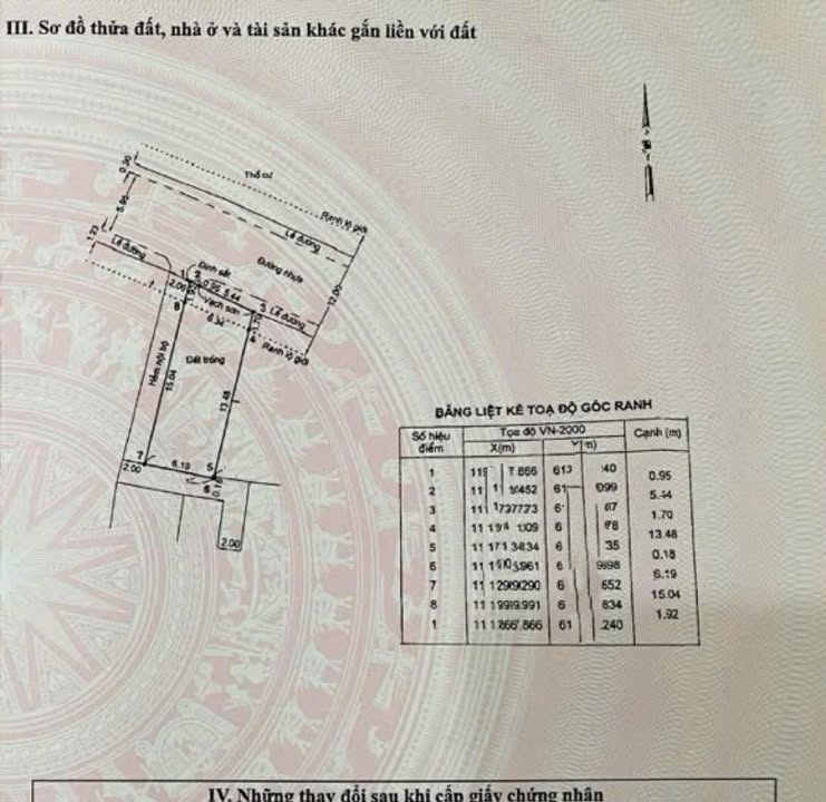 Đất nền Thủ Đức 100m² giá thỏa thuận - Nở hậu, gần Lê Văn Việt!