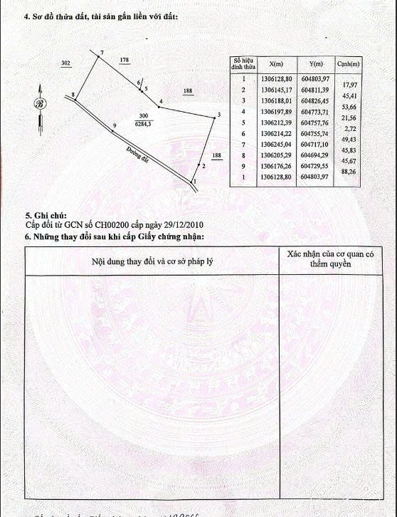 Farm 6 xao tại Minh Hưng, Bù Đăng - Đường xe máy vào tận nơi, giá 2.5 tỷ!