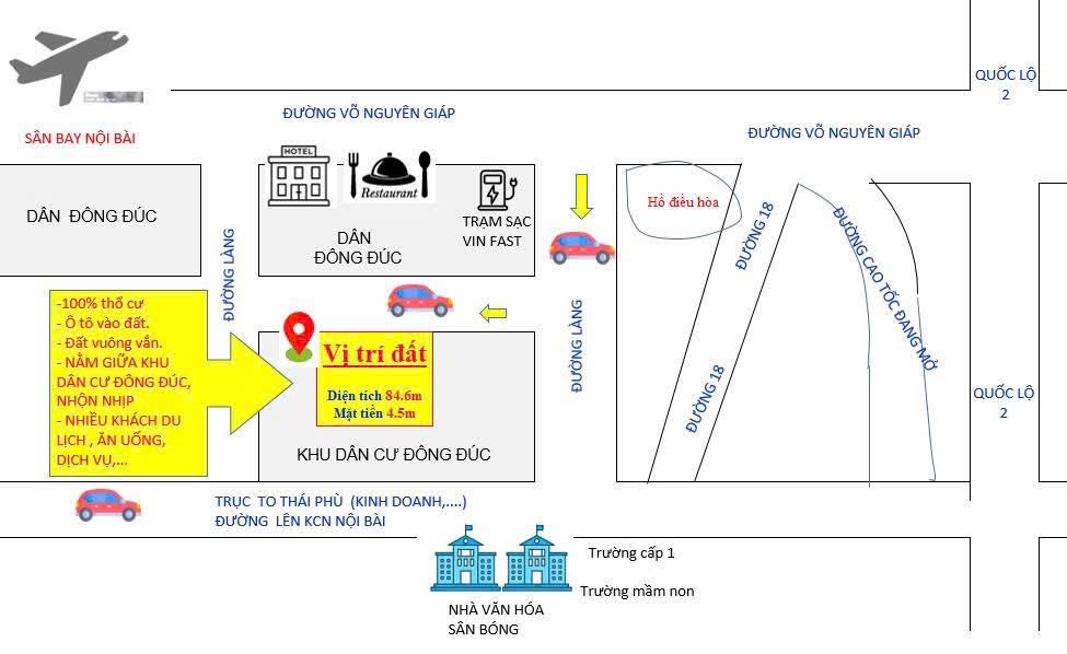 Bán đất thổ cư 84.6m² tại đường Gom sb Nội Bài - Tiềm năng phát triển lớn!