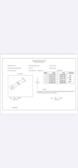Đất nền Phú Cát Quốc Oai 135m² giá 500 triệu - Sổ đỏ chính chủ, vị trí đắc địa!