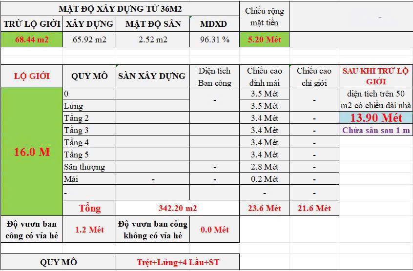 Đất KDC Hồng Long, Hiệp Bình Phước 100m² giá 8.99 tỷ - Sổ hồng chính chủ, xây tự do!