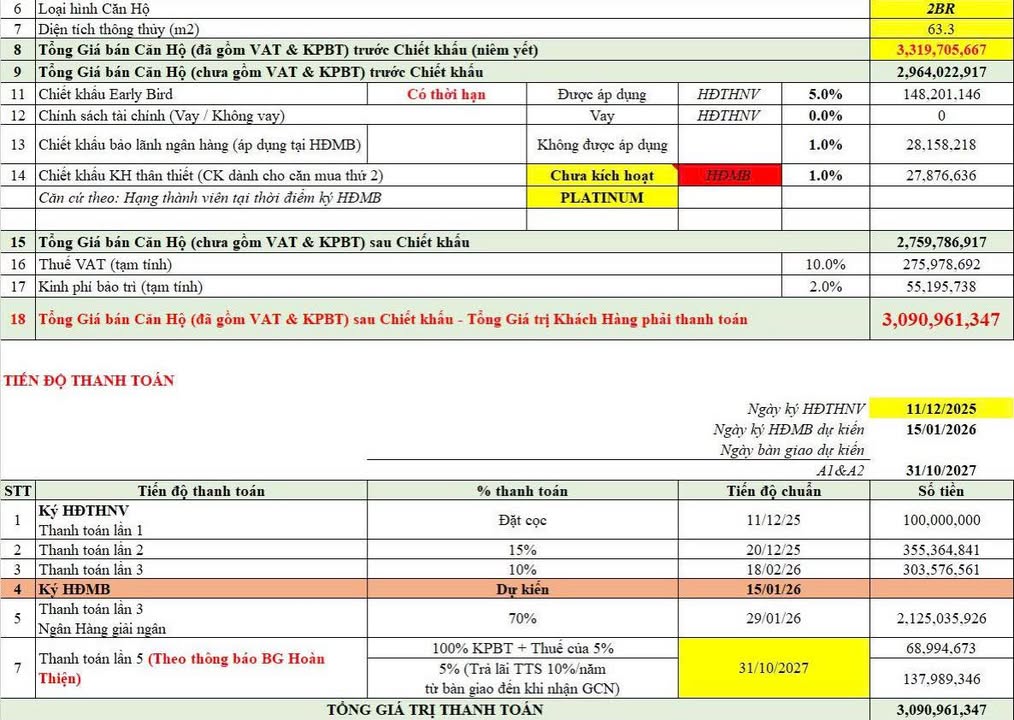 Căn hộ Cora Đà Nẵng 63.3m² giá 3 tỷ - Phương thức vay linh hoạt đặc biệt!