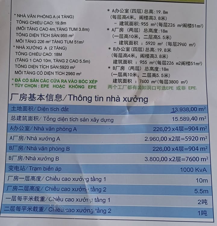 Nhà xưởng 1,4Ha tại Tam Giang, Bắc Ninh - Giá thỏa thuận!